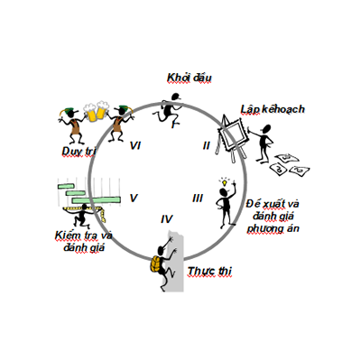 Chương trình Năng suất xanh tại Việt Nam